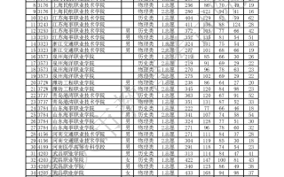 2023年重庆市普通高校招生信息表 普通类提前专科批