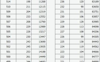 2025山西八省联考成绩排名一分一段表【历史类】