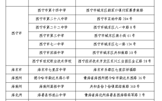 2023年下半年高等教育自学考试打印准考证及考前温馨提示