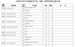 山西省2023年普通高校招生征集志愿8月23日16:30—24日9:00进行
