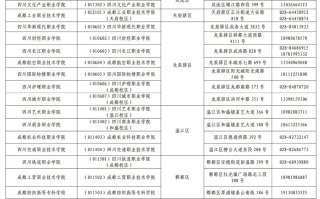 四川省2025年高职单招组考单位及考点信息的通告