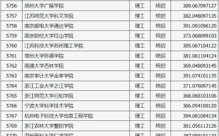 山西省2023年普通高校招生第二批本科C类（理工类）院校投档最低分