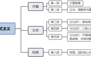 2026年国考申论热点：不解决问题的调研就是形式主义