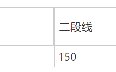 一段线444分，二段线150分！2024山东高考分数线