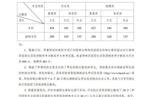 湖南省2024年高考录取控制分数线公布（含本科、特招、专科）