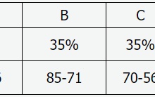 山西省普通高中学业水平选择性考试科目赋分办法（试行）