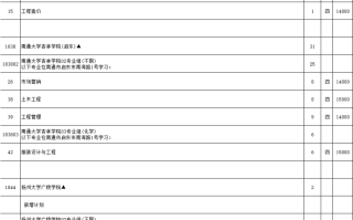 江苏省2023年普通高校招生普通类（物理等科目类）本科批次征求志愿计划