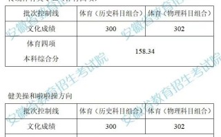 安徽省2024年体育类第一批（本科）控制线