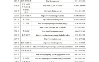 广东省2023年10月自学考试考前温馨提示