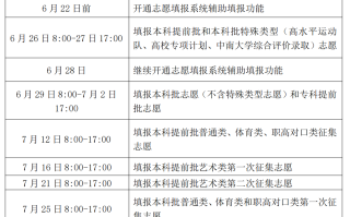 湖南省2024年高考网上填报志愿及录取时间一览表