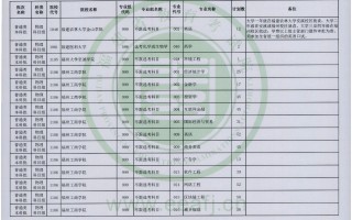 2023年福建省普通类本科批物理科目组第二次征求志愿8月2日8时至18时填报