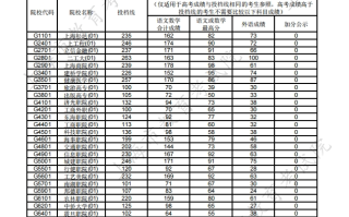 2024年上海市高考专科普通批投档分数线