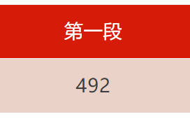 2024浙江高考分数线发布！普通类一段线492 二段线269