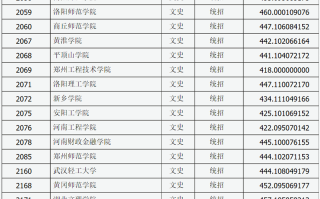 山西省2023年普通高校招生第二批本科B类院校投档最低分