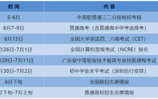 广东2024年高考志愿填报时间确定！6月下旬-7月上旬进行