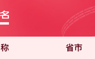 2023年中国师范大学排名大盘点
