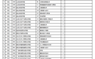 2023年甘肃省普通高校招生征集志愿8月17日20:00至8月18日8:00进行