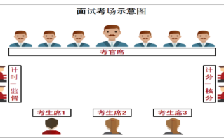 2026年国考面试备考干货之结构化小组面试之考情