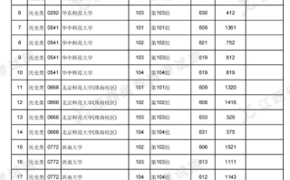 江西省2024年普通高校招生提前本科投档情况统计表（定向）