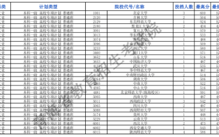 清华598、北大553！青海2024高考提前批投档线公布