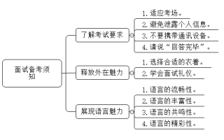 2026国家公务员面试注意事项及备考须知