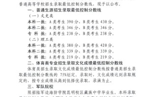 西藏2024年西藏班（校）招生录取最低控制分数线