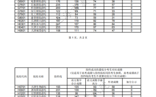 2023沪秋招专科艺体批及提前批录取结果开查，普通批平行志愿投档分数线公布