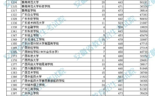 安徽省2023年普通高校招生本科第二批院校投档分数及名次（文史）