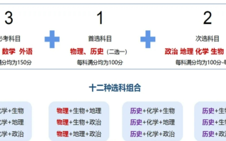2025年青海高考使用什么卷？青海高考试卷全国几卷