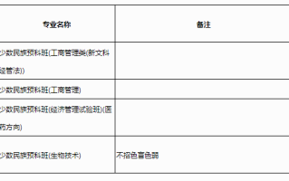 高考 | 2023年普通高校招生本科第一批预科第二次征集计划信息表