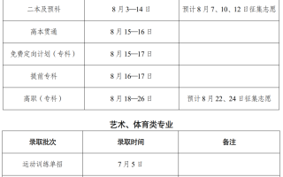 云南2024年普通高校招生录取时间一览表