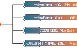 2026年国考行测备考干货：黑白方块知多少