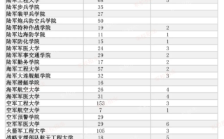 2024年各军队院校在河南共招生1317人！含志愿填报时间
