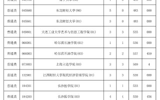 2023年海南省普通高校招生本科普通批录取院校第二次征集志愿平行投档分数线