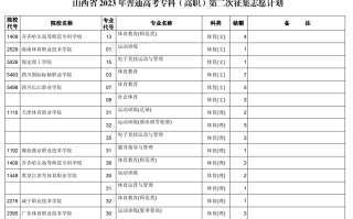 山西省2023年普通高考专科（高职）第二次征集志愿计划（体育类）