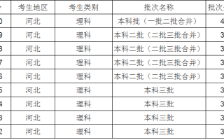 2023年河北高考多少分能上专科学校（含历年2021-2022）