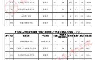 贵州省2023年高考高职（专科）院校第3次征集志愿投档情况（理工、文史类）