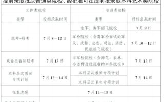 广东省2024年普通高校招生录取工作日程一览表