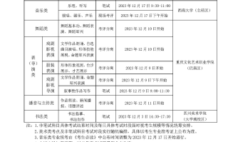 重庆2024年高校招生艺术类考生报考须知