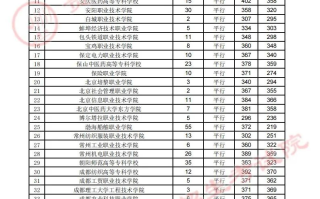 贵州省2023年高考高职（专科）院校8月13日录取情况（理工类）
