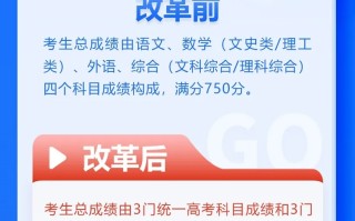 2024年甘肃高考招生录取新变化！一图看懂