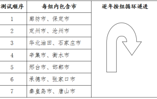 2024年河北省普通高等学校普通体育类专业招生简章