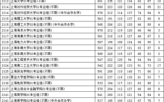 江苏省2023年普通类本科批次平行志愿投档线（历史等科目类）