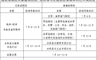 广东2025年高考各批次录取时间表（含提前批、本科批、专科批时间安排）