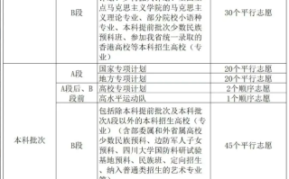 2025年四川高考什么时候填志愿，各批次能报几个志愿？