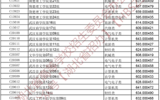 湖北省2023年技能高考本科批平行志愿投档线