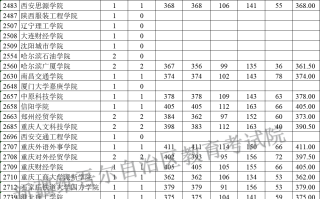 新疆2023年普通高校招生国家及地方专项、南疆单列、对口援疆计划本科二批次投档情况