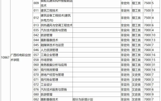 高考 | 广西省2023年普通高校招生高职高专普通批第一次征集计划信息表