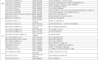 山东2024年高考教育招生考试机构联系方式