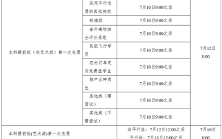 2025湖南高考各批次录取时间关键节点汇总：含军校、公安、综合评价等批次